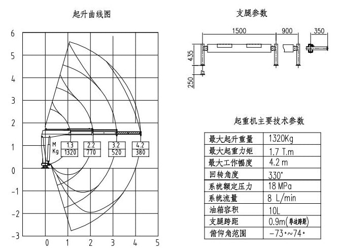王牌1噸微型遙控隨車吊吊機起重參數圖片 王牌1噸微型遙控隨車吊吊機起重參數圖片