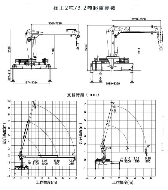 江鈴2噸小型隨車吊起重參數圖片 江鈴2噸小型隨車吊起重參數圖片