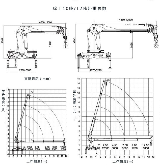 徐工12噸隨車吊起重參數圖片