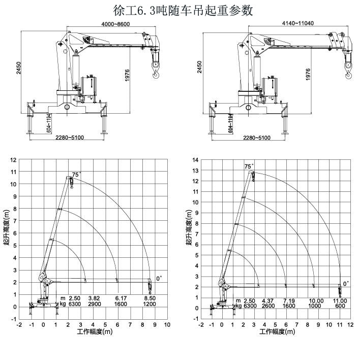 東風小御虎徐工6.3噸隨車吊起重參數圖片