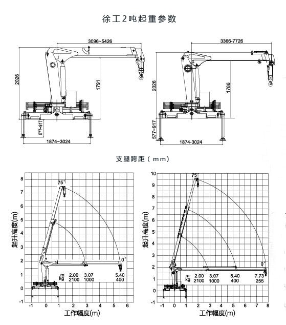 五十鈴2噸隨車吊起重參數圖片 五十鈴2噸隨車吊起重參數圖片