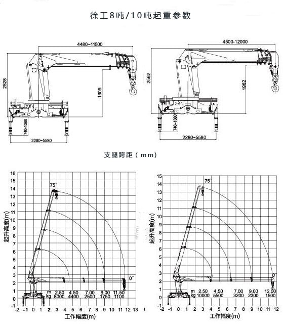 徐工10噸隨車吊起重參數圖片