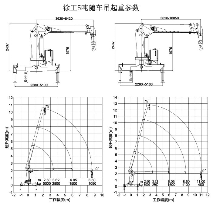 徐工5噸隨車吊起重參數圖片 徐工5噸隨車吊起重參數圖片
