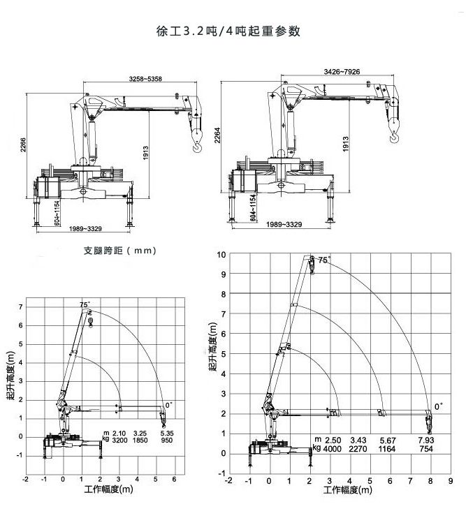 東風5噸隨車吊起重參數圖片