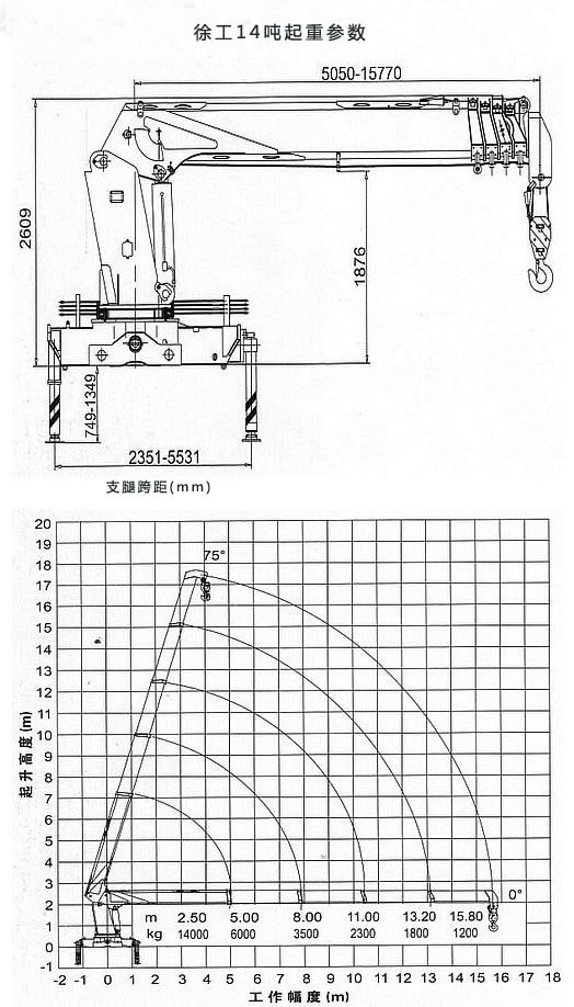 東風特商后八輪14噸隨車吊起重參數圖片 東風特商后八輪14噸隨車吊起重參數圖片