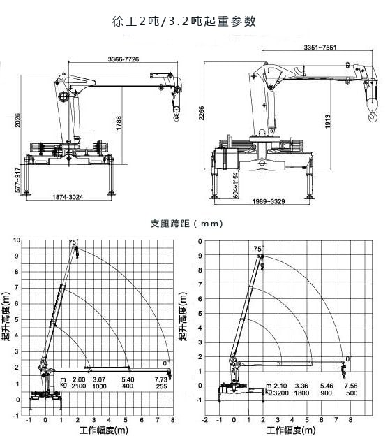 唐駿3.2噸小型隨車吊起重參數圖片