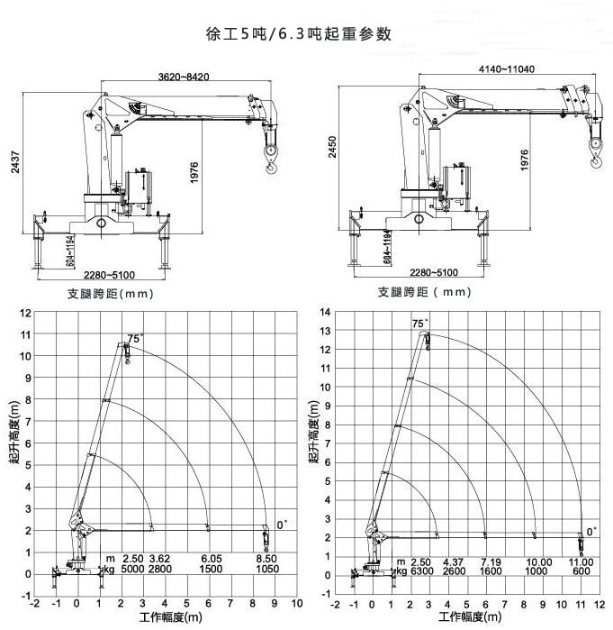 徐工6.3噸隨車吊起重參數圖片 徐工6.3噸隨車吊起重參數圖片