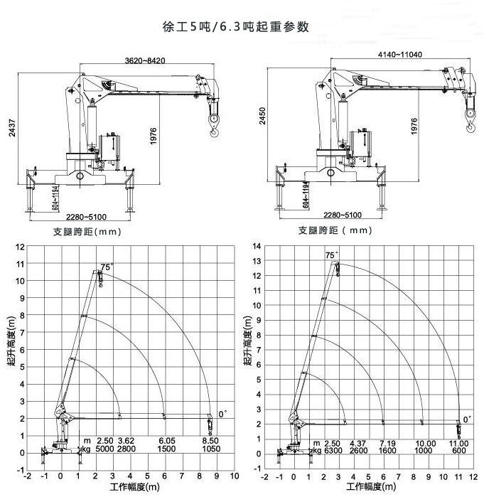 重汽王牌5噸隨車吊起重參數圖片 重汽王牌5噸隨車吊起重參數圖片