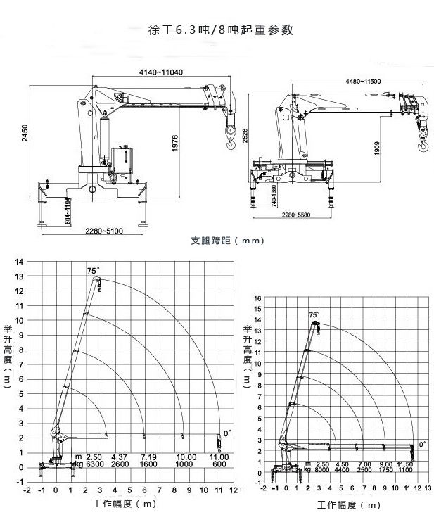 徐工6.3噸隨車吊起重參數圖片