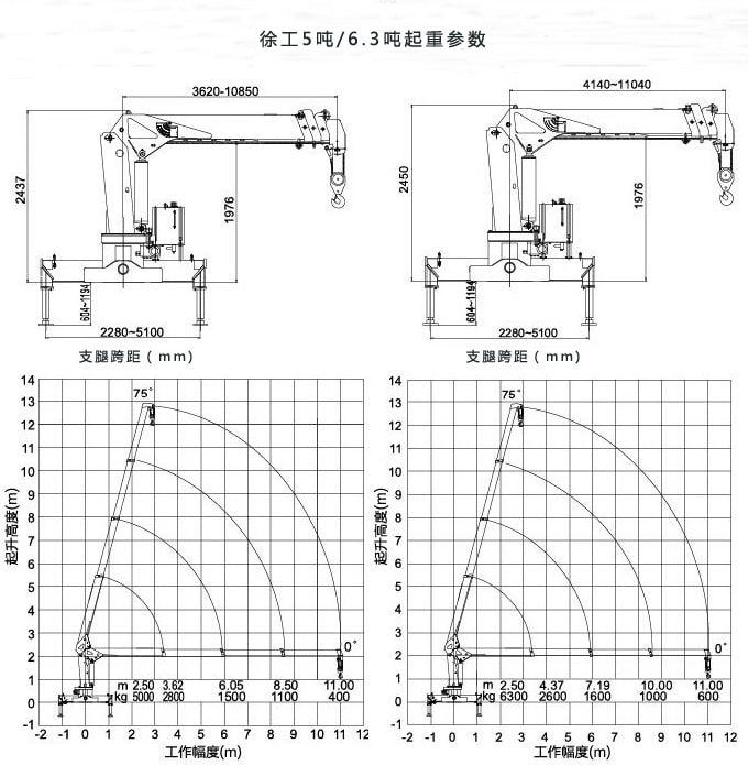 徐工5噸/6.3噸吊機起重參數圖片 徐工5噸/6.3噸吊機起重參數圖片