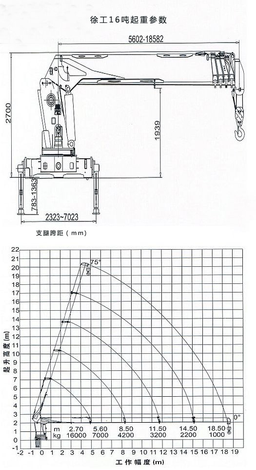 徐工16噸隨車吊起重參數圖片
