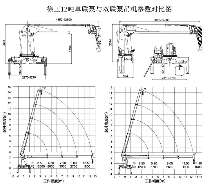 徐工12噸雙聯泵吊機參數圖片 徐工12噸雙聯泵吊機參數圖片