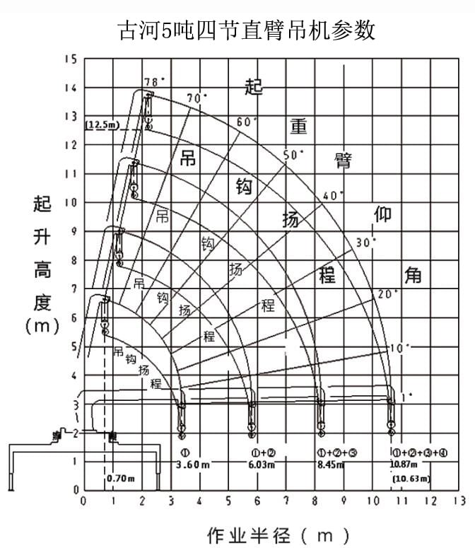 古河5噸直臂隨車吊參數圖片 古河5噸直臂隨車吊參數圖片
