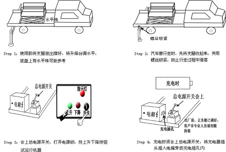 車載式高空作業車安裝流程